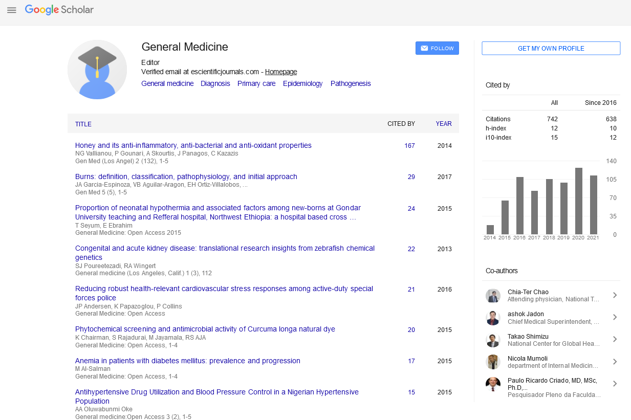 Citations Report General Medicine Open Access