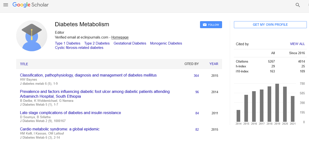 Diabetes and Metabolism Peer Reviewed Open Access Journals