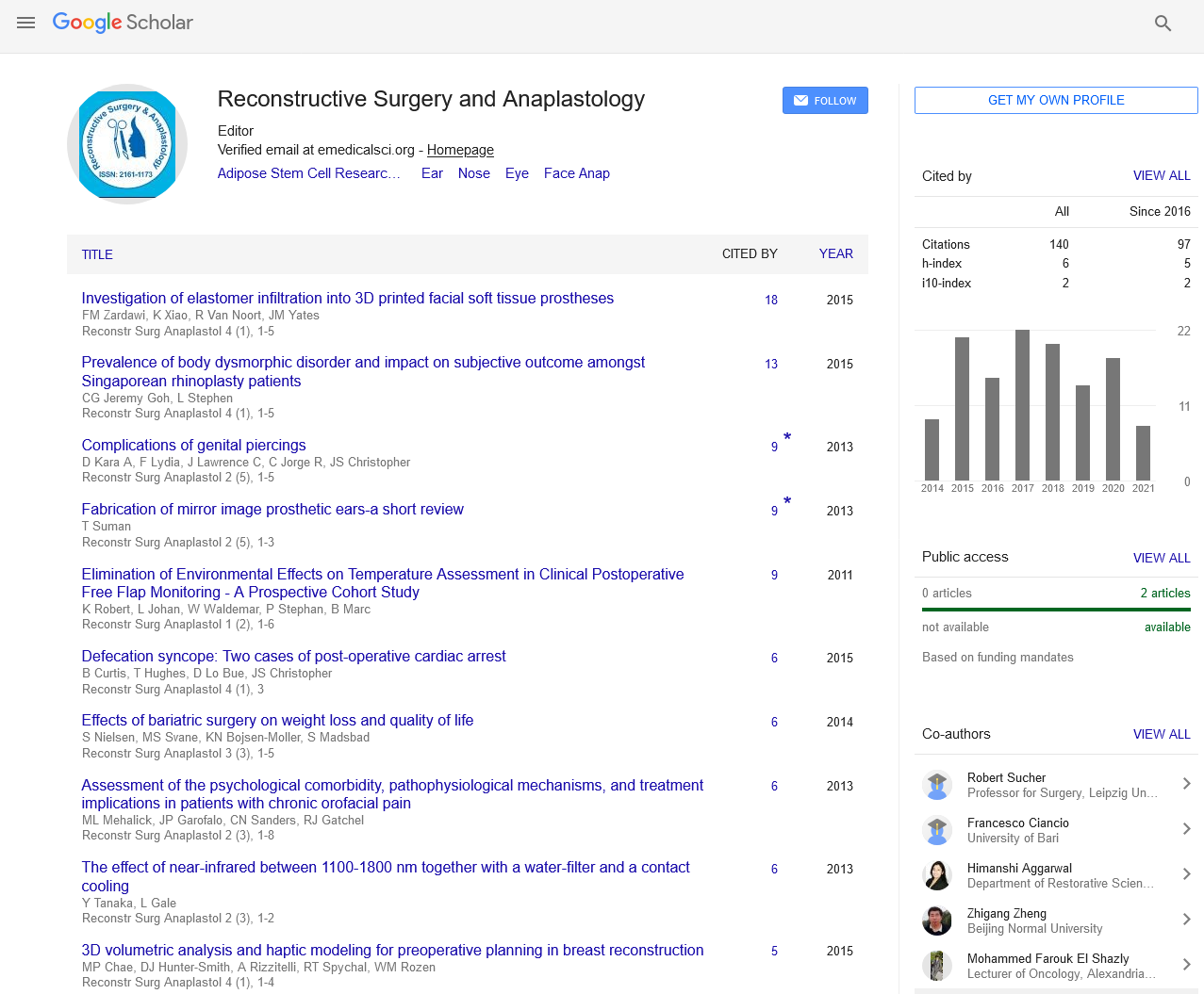 Citations Report Reconstructive Surgery And Anaplastology