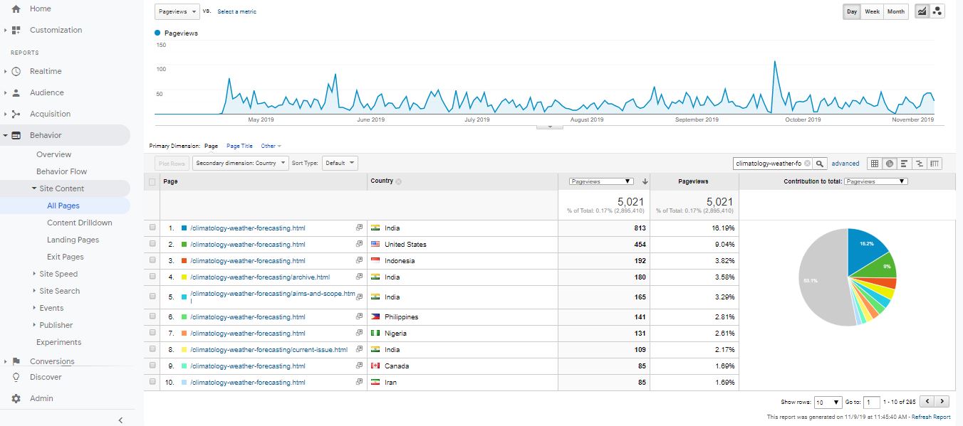 Visitor Analysis Report