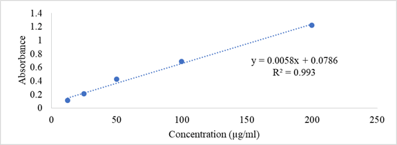 Natural-products-chemistry-research-Ascorbic