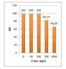 Natural-products-chemistry-research-Consumption