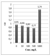 Natural-products-chemistry-research-Different