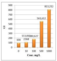 Natural-products-chemistry-research-Germination