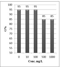 Natural-products-chemistry-research-Lepidium