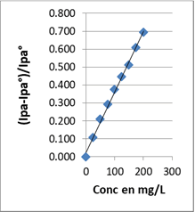 Natural-products-chemistry-research-Linear