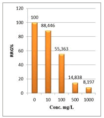 Natural-products-chemistry-research-Percentage