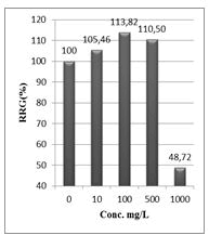 Natural-products-chemistry-research-Sativum