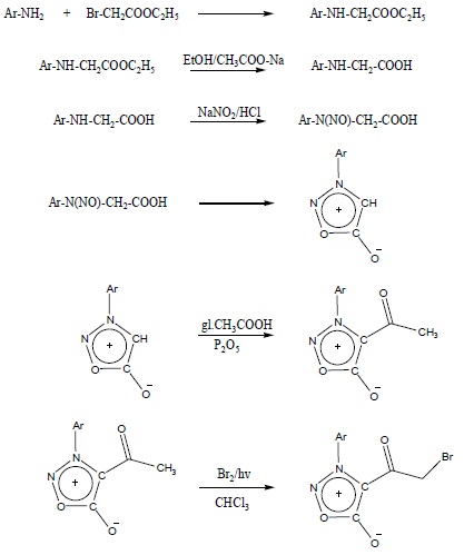 Natural-products-chemistry-research-Synthesis