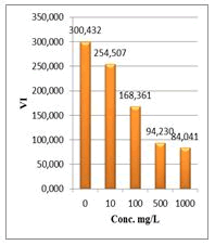 Natural-products-chemistry-research-Vigor