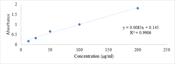 Natural-products-chemistry-research-gallic