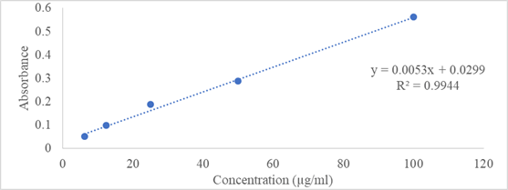 Natural-products-chemistry-research-quercetin