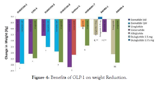 diabetes-metabolism-Benefits