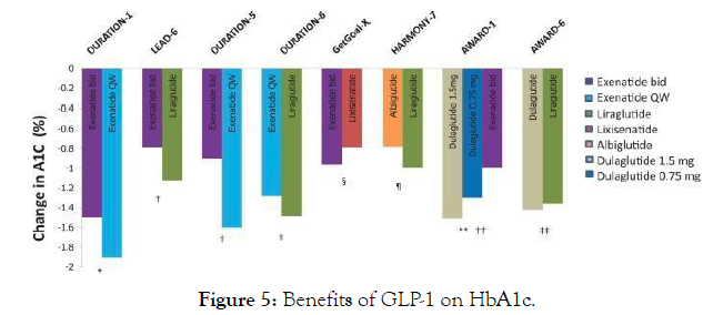 diabetes-metabolism-HbA1c