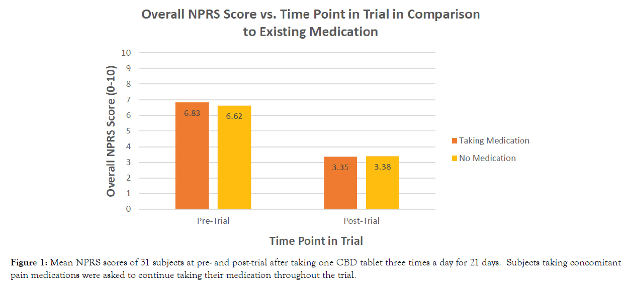 diabetes-metabolism-NPRS-scores