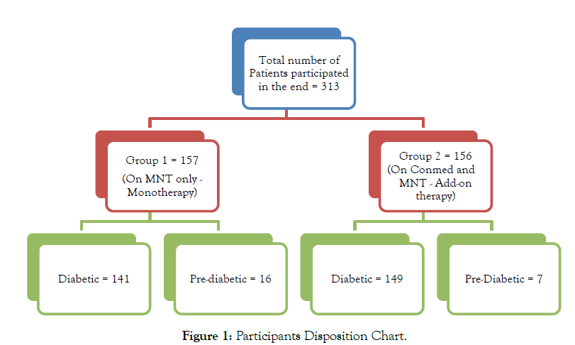 diabetes-metabolism-Participants