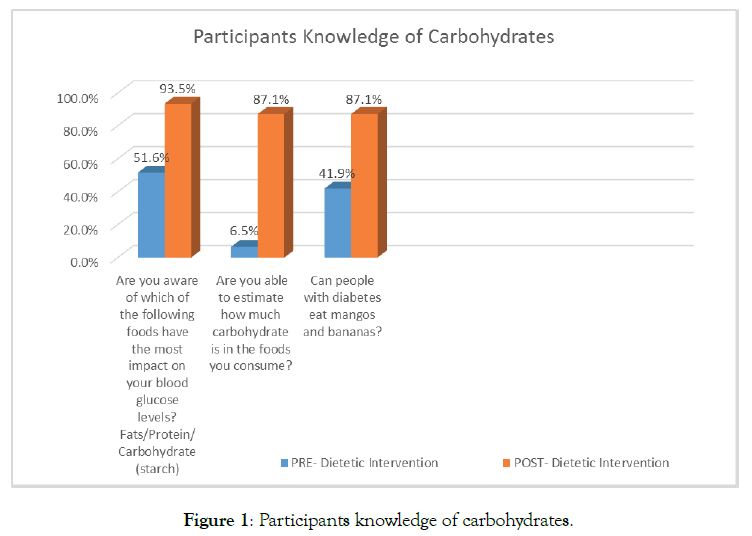 diabetes-metabolism-Participants