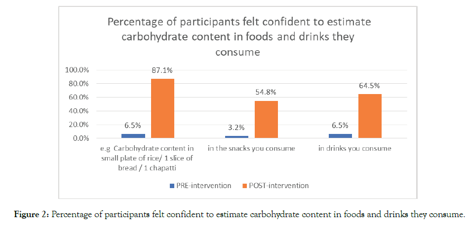 diabetes-metabolism-Percentage