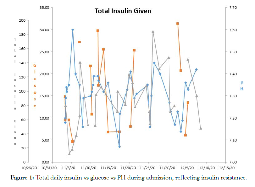 diabetes-metabolism-admission