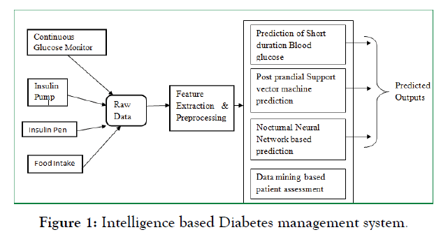 diabetes-metabolism-management