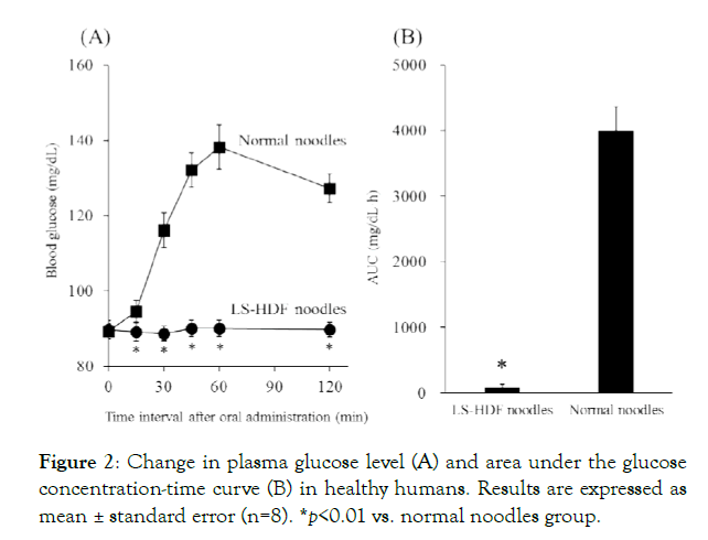 diabetes-metabolism-noodles