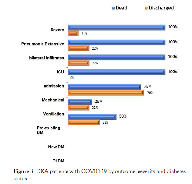 diabetes-metabolism-outcome