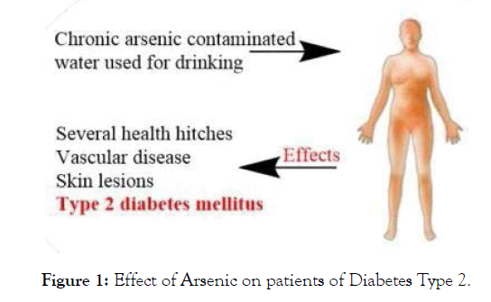 diabetes-metabolism-patients