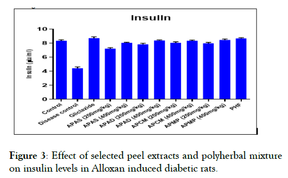 diabetes-metabolism-peel