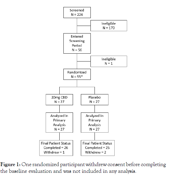 diabetes-metabolism-randomized