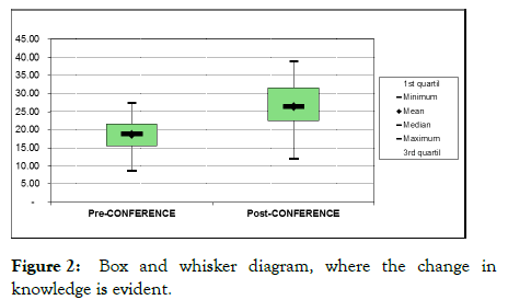 general-medicine-whisker-diagram