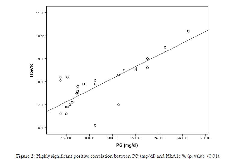 kidney-highly-significant