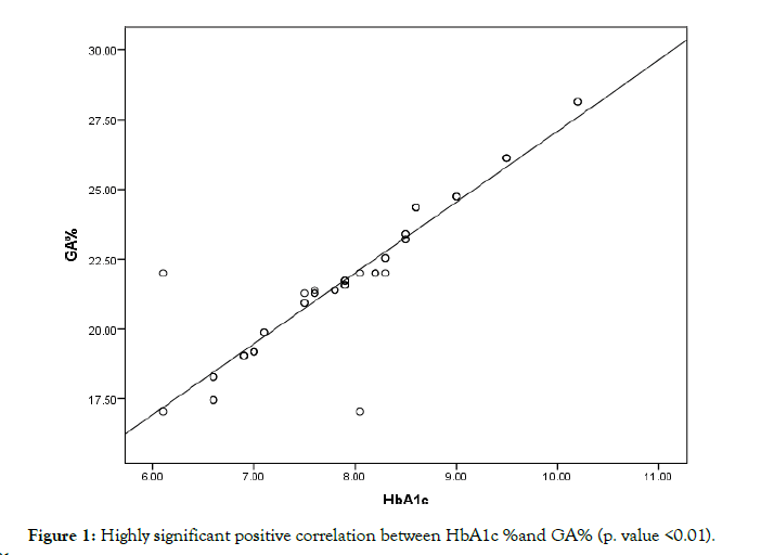 kidney-positive-correlation