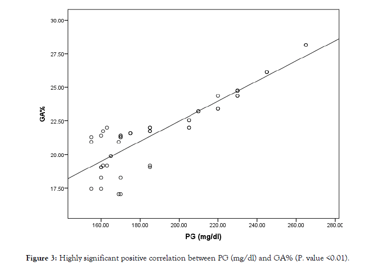 kidney-positive-correlation