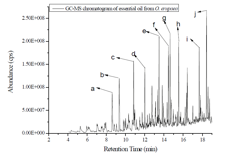 natural-products-chromatogram