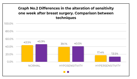 ldacr-11-4-percentages