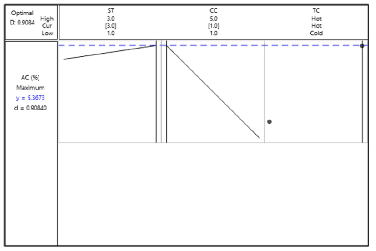 npcr-10-7-005-g003