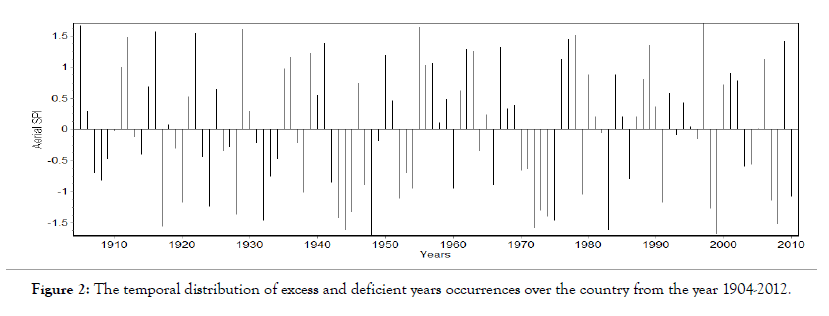 climatology-weather-forecasting-excess