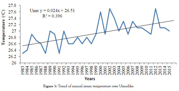 climatology-weather-forecasting-temperature