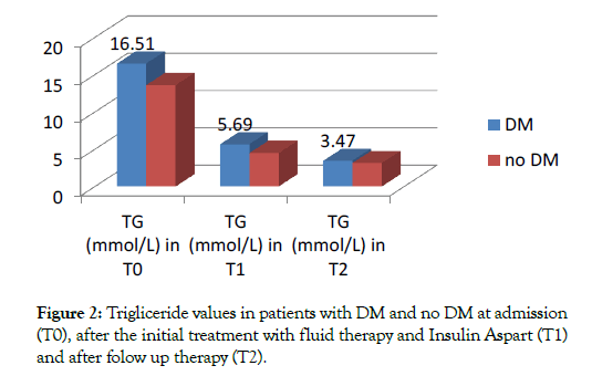 diabetes-metabolism-admission