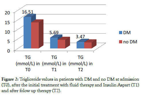 diabetes-metabolism-admission