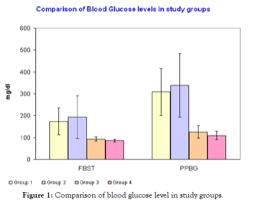 diabetes-metabolism-blood-glucose