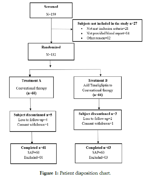 diabetes-metabolism-disposition