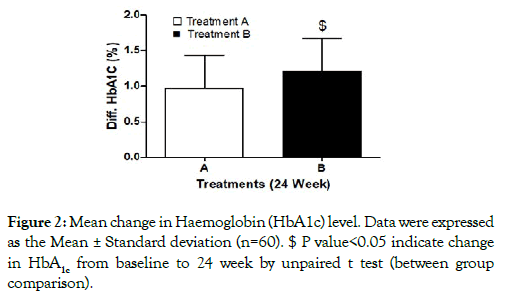 diabetes-metabolism-expressed