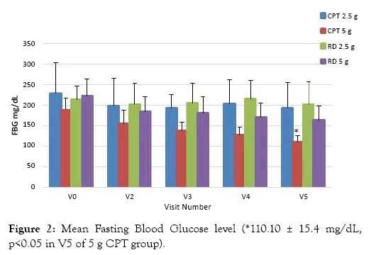 diabetes-metabolism-fasting