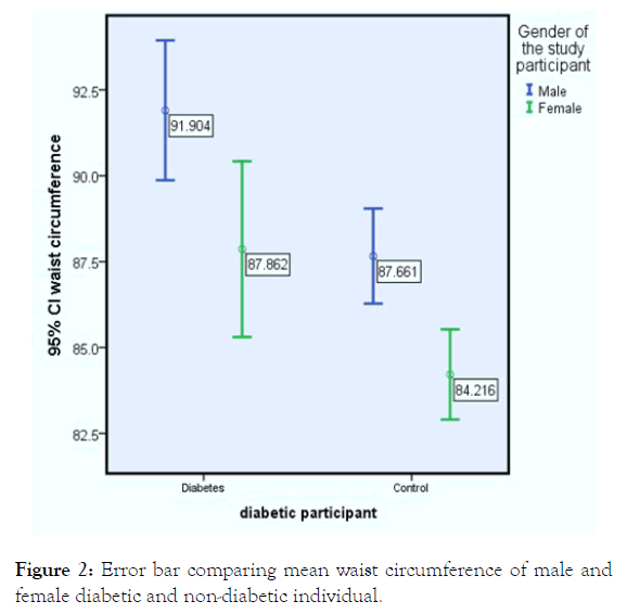 diabetes-metabolism-female-diabetic