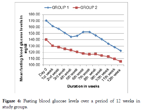 diabetes-metabolism-glucose-levels