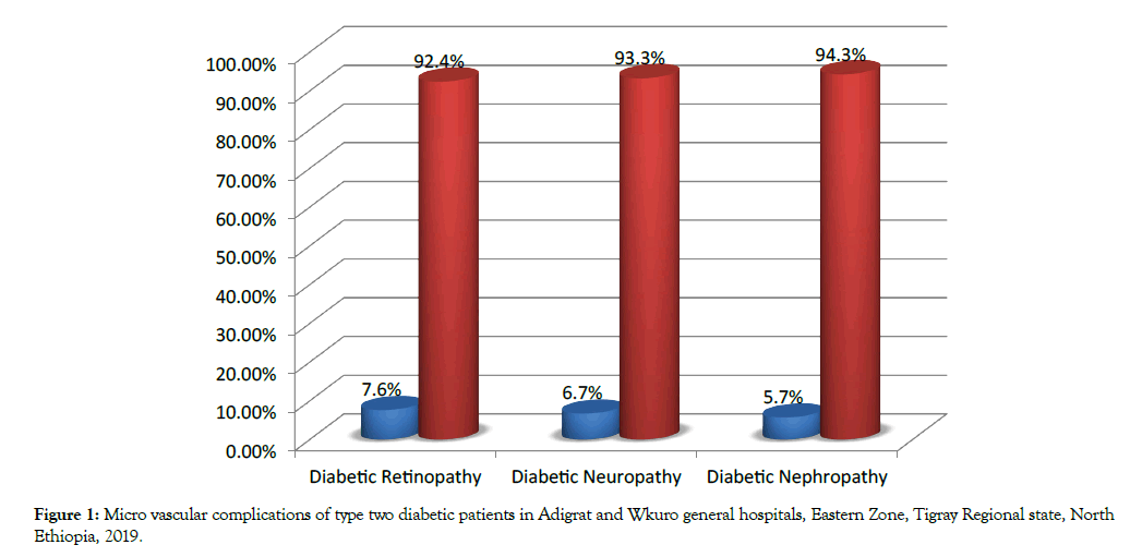 diabetes-metabolism-hospitals
