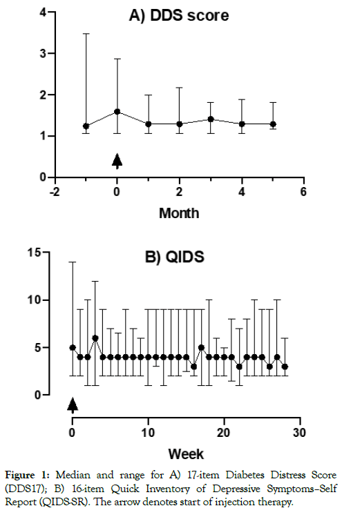 diabetes-metabolism-injection