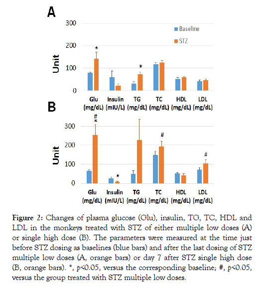 diabetes-metabolism-last-dosing