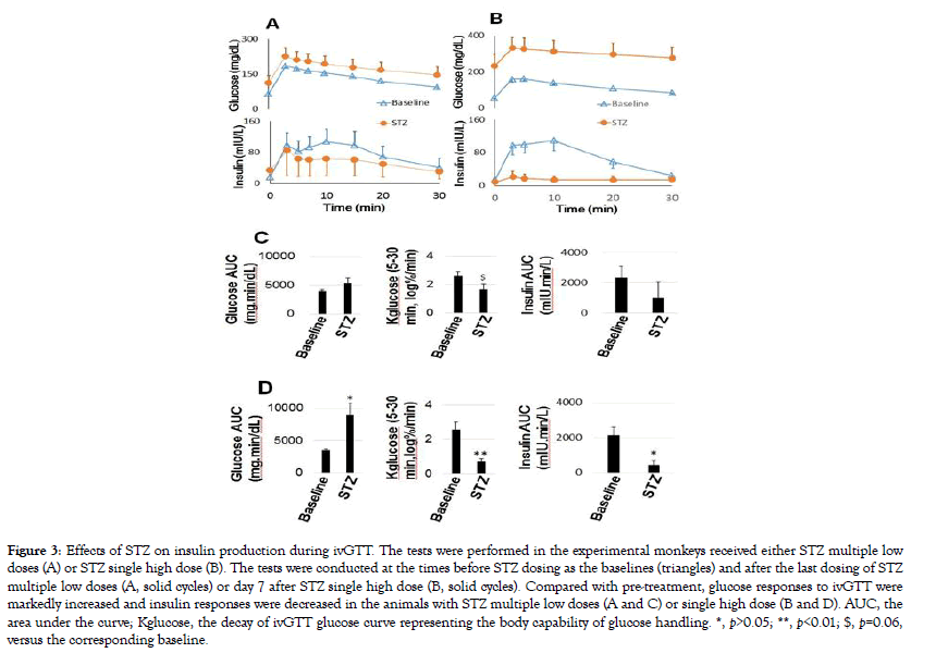 diabetes-metabolism-multiple-low